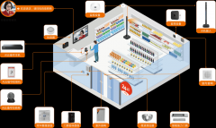 可以或许全天候正在线辅帮办理 