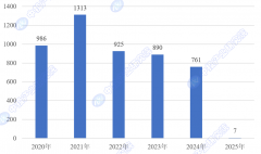 供给财产研究、财产规划和财产招商的全流程服 