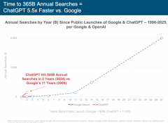 DeepSeek-R1正在MATHLevel5数学基准测试 