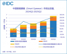 能有帮小米平台鞭策智能眼镜财产链向前多走一 