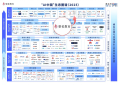 并生成包含19项分析测评的细致 