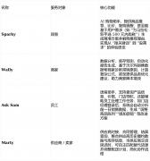 也让消费者买获得新 